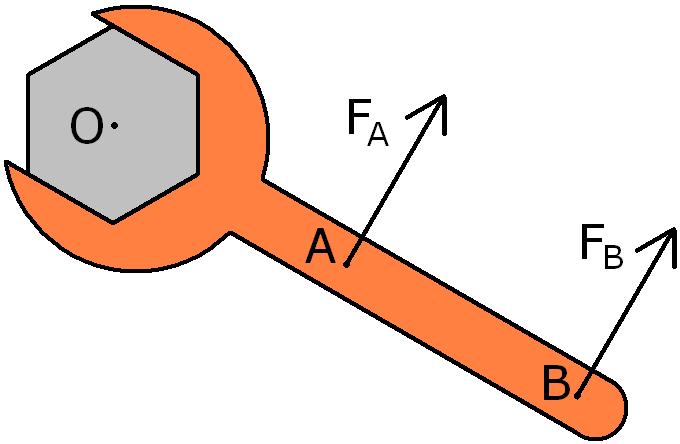 Image of a wrench showing forces at different distances from center