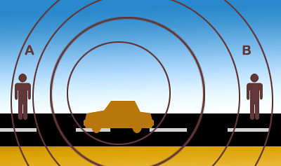 image showing wavelength decrease as car approaches and decreases as car move away