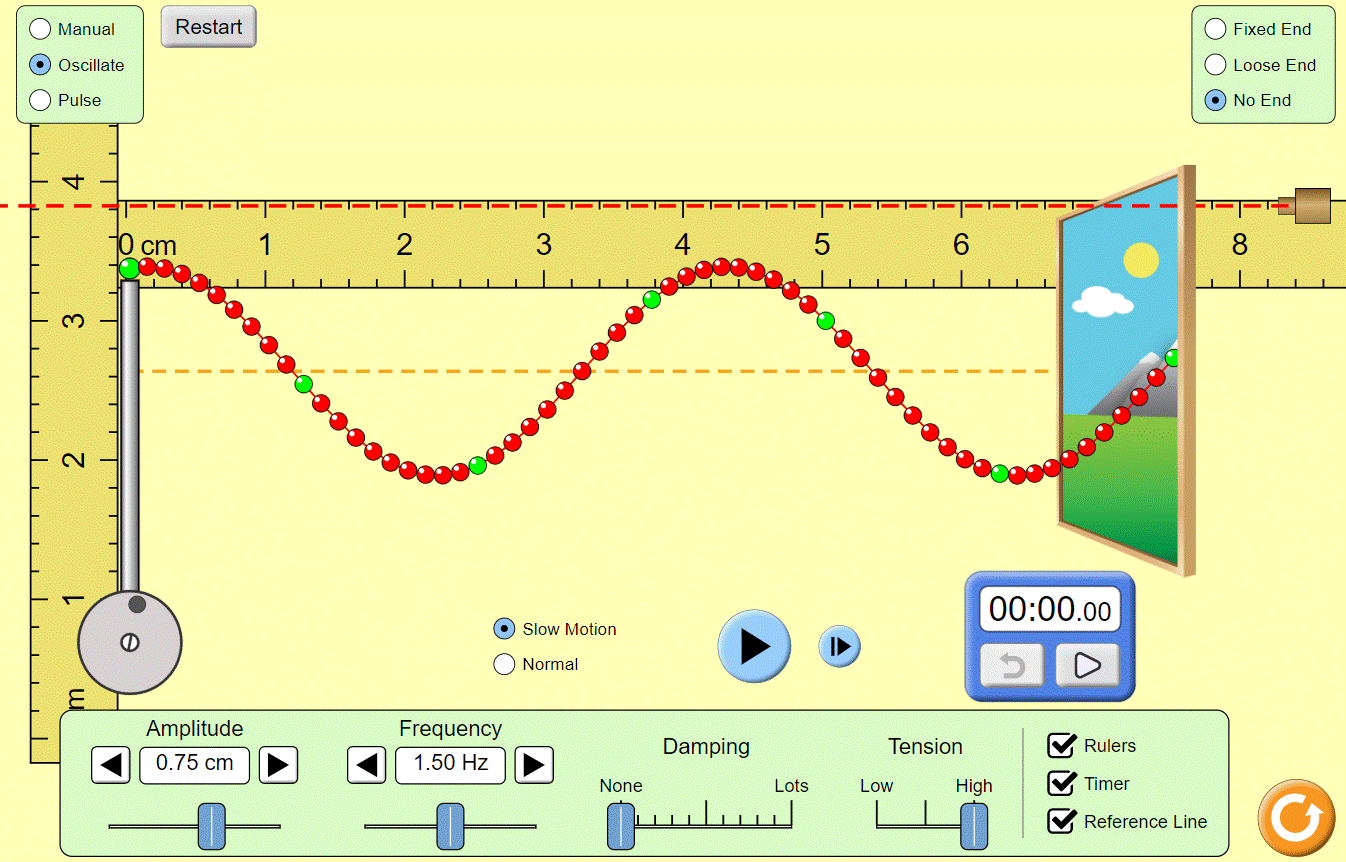 1/27 PotU: Waves on a String – Learn Physics – Mr. Trampleasure