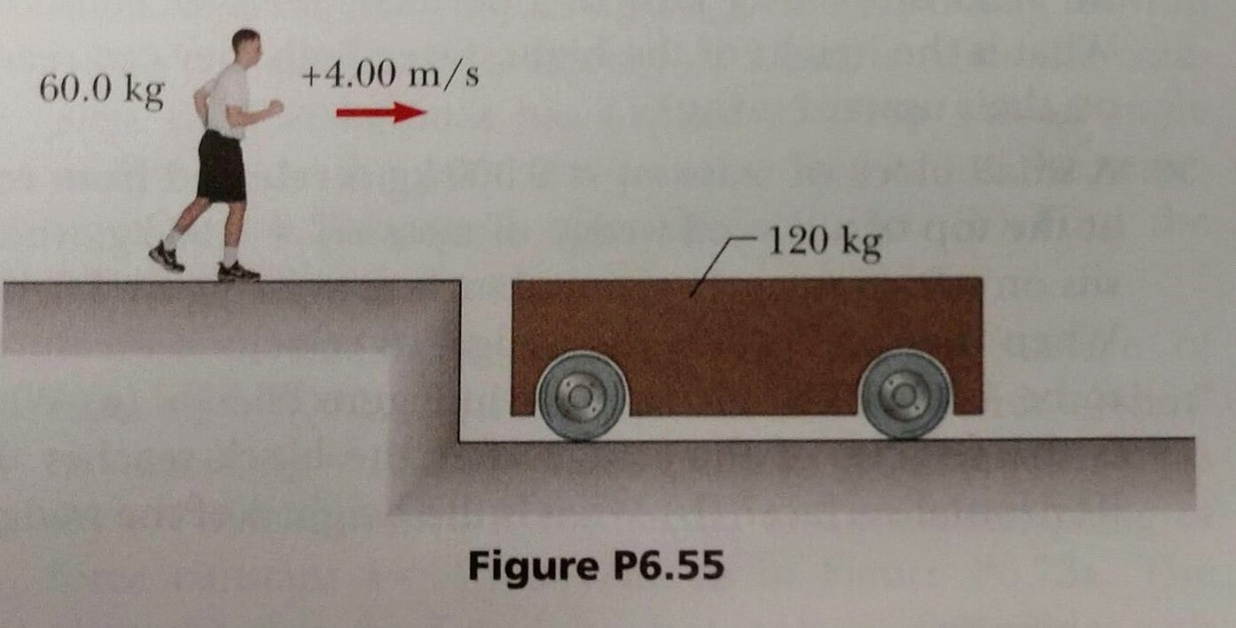 image showing a man running onto a cart