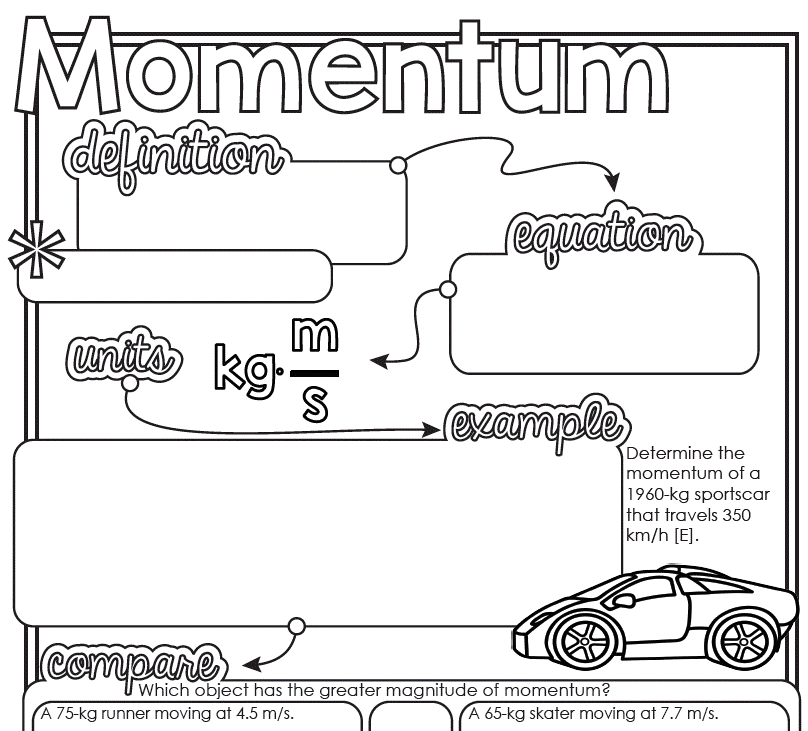 2-28-potu-momentum-review-and-mousetrap-car-construction-learn